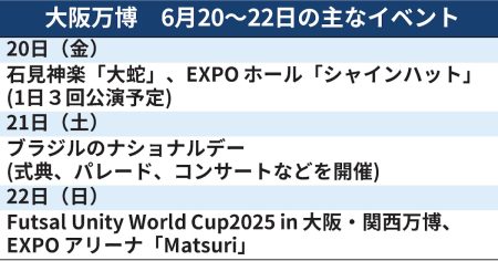 大阪万博、週末のイベントは　ブラジルのパレードなど（6月20日〜） - 日本経済新聞