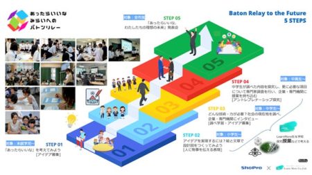 "未来へのバトン"を、次の世代へ―大阪・関西万博「TEAM EXPOパビリオン」で八尾市発の学びを発信― | 株式会社小学館集英社プロダクションのプレスリリース