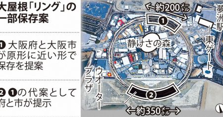 大阪・関西万博：防火対策不要の案も　万博リング一部保存 | 毎日新聞