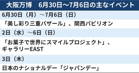 大阪万博、今週のイベントは　ジャパンデーなど（6月30日〜） - 日本経済新聞