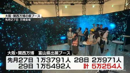 想定以上の人出　富山県の万博出展ブース　５万人超来場（2025年7月2日掲載）｜KNB NEWS NNN