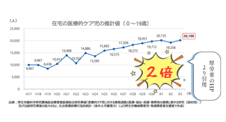 【大阪・関西万博】障がい児の成長をお祝いできる社会をつくりたい｜【西日本新聞me】