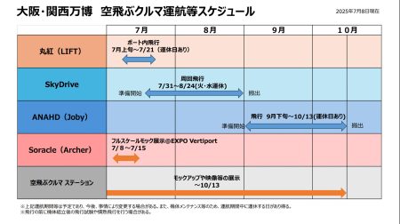 大阪・関西万博、空飛ぶクルマの運航スケジュール公開 - Car Watch