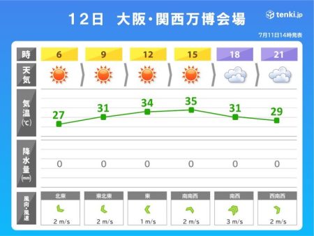 明日12日　ブルーインパルス飛行予定時刻の大阪・関西万博会場は晴れ(気象予報士 木村　司 2025年07月11日) - 日本気象協会 tenki.jp