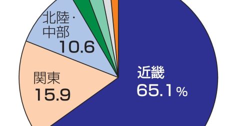 万博来場者 大阪・兵庫からが半数 - Yahoo!ニュース