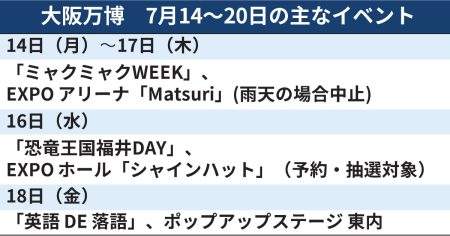 大阪万博、今週のイベントは　ミャクミャクWEEKなど（7月14日〜） - 日本経済新聞