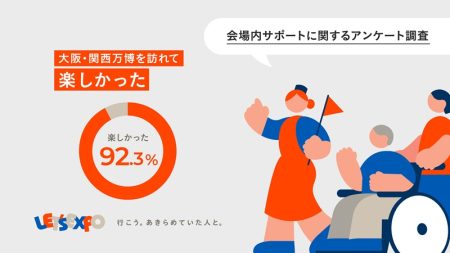 大阪・関西万博、ユニバーサルツーリズムで移動支援サービスが好評、9割が満足　―関西イノベーションセンター｜トラベルボイス（観光産業ニュース）