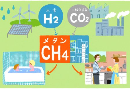 メタネーション | ecojin（エコジン）：環境省