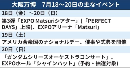 大阪万博、週末のイベントは　ガンダムオーケストラなど（7月18日〜） - 日本経済新聞