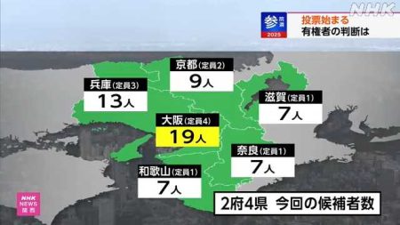 参院選 投票始まる｜NHK 関西のニュース