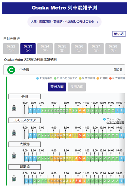 大阪・関西万博へのアクセス、Osaka Metro全路線の列車混雑をAI予測　ニューラルネットワークによる高精度AIモデルを構築、7/31（木）よりサービス開始 | ニュース | ＪＢＣＣホールディングス株式会社