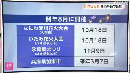 万博影響で警備員不足や費用高騰 花火大会延期相次ぐ 兵庫｜NHK 関西のニュース