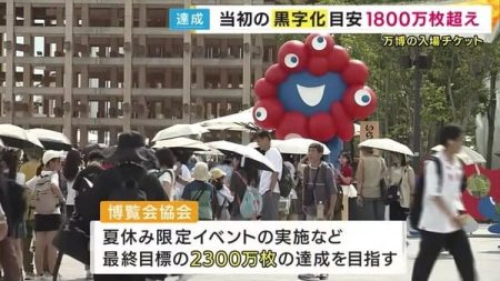 【大阪・関西万博】入場券販売が「1800万枚超」に「運営費の収支黒字化」目安超えるも協会は慎重姿勢｜FNNプライムオンライン
