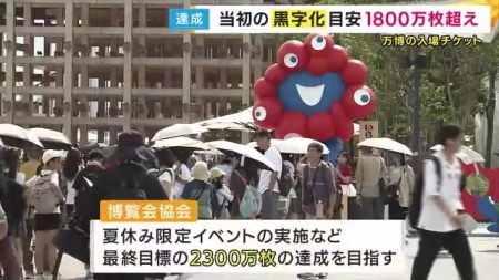 【大阪・関西万博】入場券販売が「1800万枚超」に「運営費の収支黒字化」目安超えるも協会は慎重姿勢 | 関西のニュース | ニュース | 関西テレビ放送 カンテレ