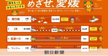 「意外に近いやん、愛媛」　県が御堂筋線に広告　万博に合わせPR [愛媛県]：朝日新聞