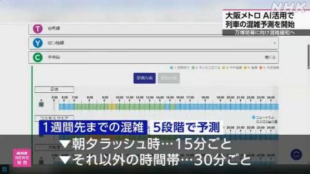 大阪メトロ ＡＩ活用し混雑予測 万博閉幕に向け混雑緩和へ｜NHK 関西のニュース