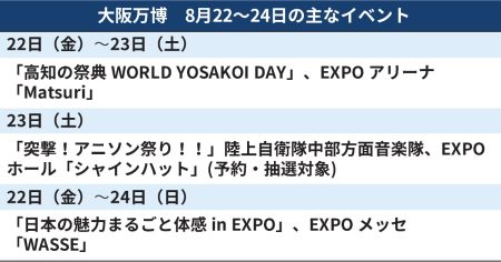 大阪万博、週末イベントは　陸自音楽隊「アニソン祭り」など（8月22日〜） - 日本経済新聞