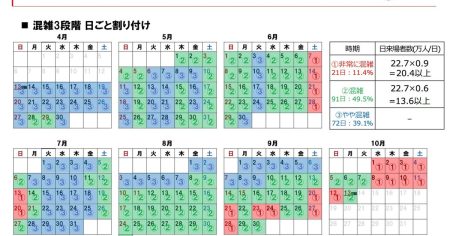 【グラフ】大阪万博、会期後半はどのぐらい混みそう？ 名古屋との比較や大会組織の推計グラフ | ハフポスト 画像枠