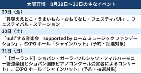 大阪万博、週末のイベントは　null²する音楽会など（8月29日〜） - 日本経済新聞