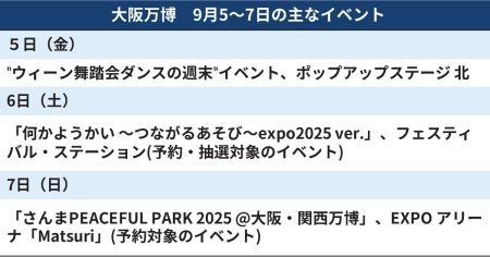 大阪万博 週末のイベントは　「さんまPEACEFUL PARK」など（9月5日〜） - 日本経済新聞