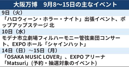 大阪万博、今週のイベントは　USJハロウィーンイベントなど（9月8日〜） - 日本経済新聞