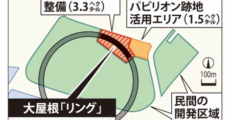 万博「リング」北東200メートル保存　「市営公園」整備方針で合意 | 毎日新聞