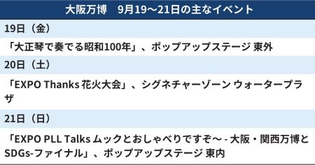 大阪万博、週末のイベントは　｢ムックとおしゃべり｣など（9月19日〜） - 日本経済新聞