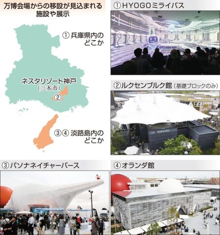 万博パビリオン、兵庫で移設や活用模索　県の目玉展示やパソナ館…将来は地域の誇りに?|社会|神戸新聞NEXT