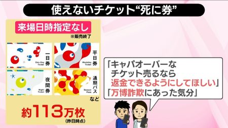 大阪・関西万博「チケットあるのに入れない？」“死に券”約113万枚…返金は？【#みんなのギモン】（2025年9月23日掲載）｜日テレNEWS NNN