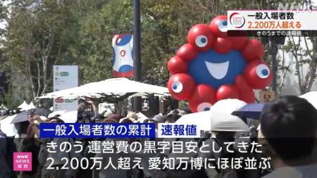 大阪・関西万博 一般入場者が黒字の目安の２２００万人超え｜NHK 関西のニュース