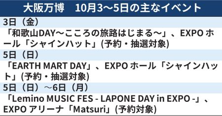 大阪万博、週末のイベントは　「EARTH MART DAY」など（10月3日〜） - 日本経済新聞