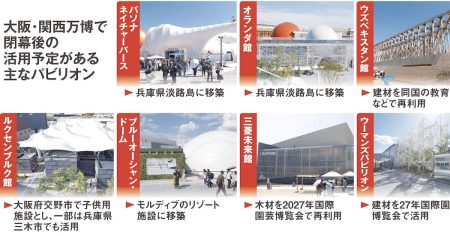 半年限りの「万博の華」パビリオン　大半が再利用決まらず　記憶継承へ早期計画が急務 - 産経ニュース