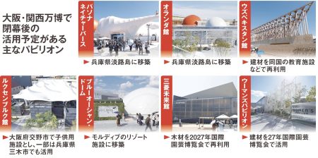 半年限りの「万博の華」パビリオン　大半が再利用決まらず　記憶継承へ早期計画が急務（産経新聞） - Yahoo!ニュース