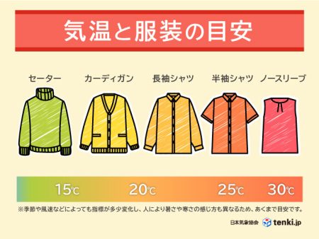大阪・関西万博会場　8日(水)は30℃近くまで上がる　閉幕まで暑さ対策を忘れずに(気象予報士 木村　司 2025年10月06日) - 日本気象協会 tenki.jp