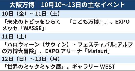 大阪万博､週末のイベントは　ハロウィーンフェスティバルなど(10月10日〜) - 日本経済新聞