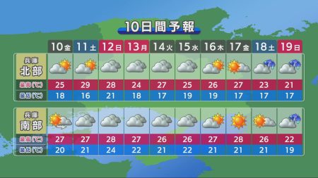 3連休 台風23号の影響は？ 運動会シーズン・大阪関西万博閉幕日 - サンテレビニュース
