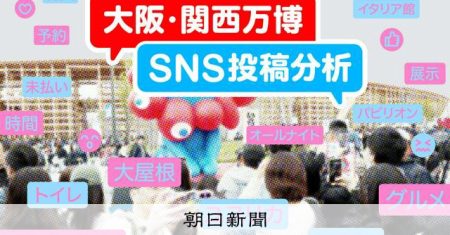 万博のX投稿、ネガティブが半減　来場者の感想がマイナス面を払拭 [大阪府] [大阪・関西万博2025]：朝日新聞