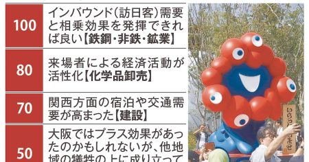 グッズ売上800億円…万博最大レガシー、ミャクミャク　閉幕も引退できない大人の事情　経済24時 - 産経ニュース