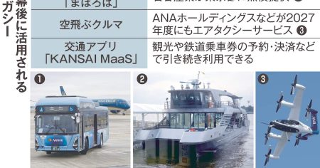 万博で見せた「未来の交通」実現加速　ＥＶバス、空飛ぶクルマ、予約システム…推進の鍵は - 産経ニュース