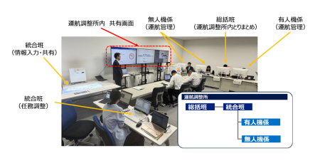 テラドローン、大阪・関西万博の実環境を活用した有人機・無人機による警備の実証実験に参加 | Terra Drone株式会社