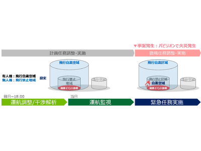 プレスリリース：テラドローン、大阪・関西万博の実環境を活用した有人機・無人機による警備の実証実験に参加（PR TIMES） | 毎日新聞