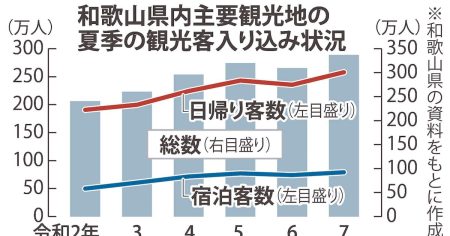 パンダ中国返還、津波警報は和歌山を訪れる観光客に影響せず「大阪・関西万博で需要」 - 産経ニュース