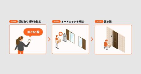 国交省が「置き配」推進、マンション扉のオートロック解除が普及の鍵（2ページ目） | 日経クロステック（xTECH）