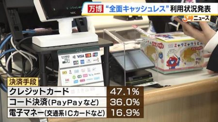 【万博】オランダ館の解体工事が本格的に始まる　今後は淡路島へ　/　キャッシュレス決済の取り組み「レガシーになったといえるのでは」博覧会協会が利用結果など発表 | MBSニュース