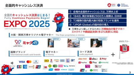 大阪万博の完全キャッシュレスは「現金より便利」9割占める、行動変容の兆しも（ケータイ Watch） - Yahoo!ニュース
