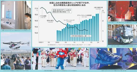 大阪万博の未来技術、さあ街へ　カラダ測定やペロブスカイト太陽電池 - 日本経済新聞