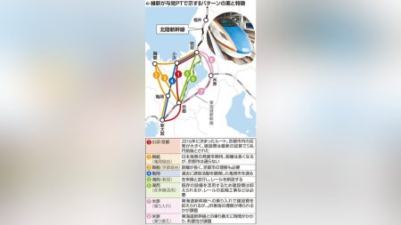 北陸新幹線の延伸計画、ルート再検証「８案議論」へ…自民、維新の与党プロジェクトチーム : 読売新聞