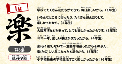 楽しい学校生活に大阪・関西万博、小学生が選んだ2025年の「今年の漢字」は「楽」 - こどもとIT