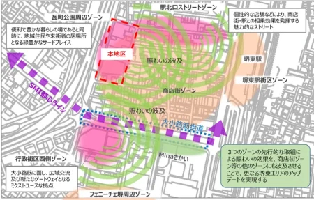 大阪・堺東駅周辺／北瓦町一丁地区で商業施設など再開発、26年度に都市計画決定 | 流通ニュース