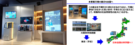 万博の「培養肉」展示を全国へ 大阪大学クラウドファンディングを開始 - DG Lab Haus